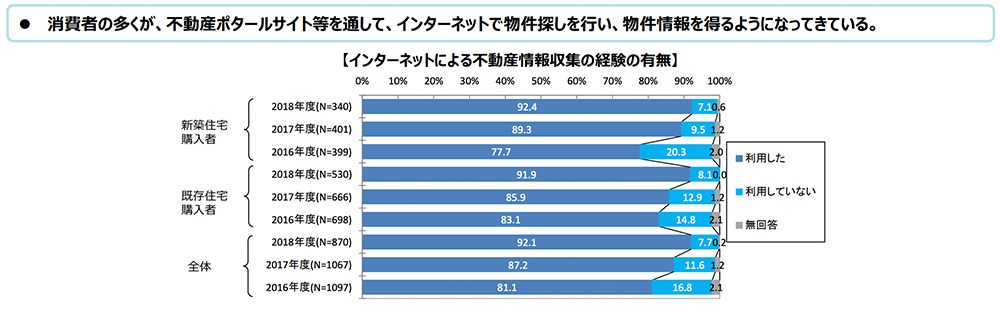 国民経済における不動産業の流通位置づけ